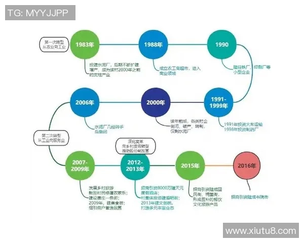 以公共泳池为核心的休闲健身新模式探索与发展路径分析