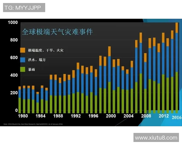 全球气候变化加剧 极端天气频发引发国际社会关注与行动