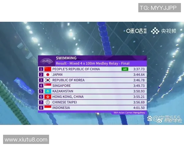 围绕游泳比赛时间的变化探索选手成绩与训练影响因素的关系